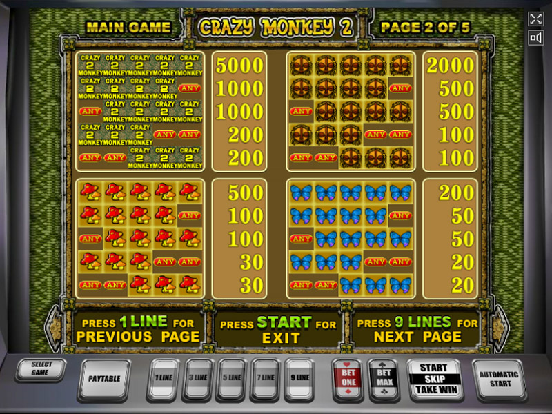 Crazy monkey 2 игровые автоматы максбет казино онлайн играть
